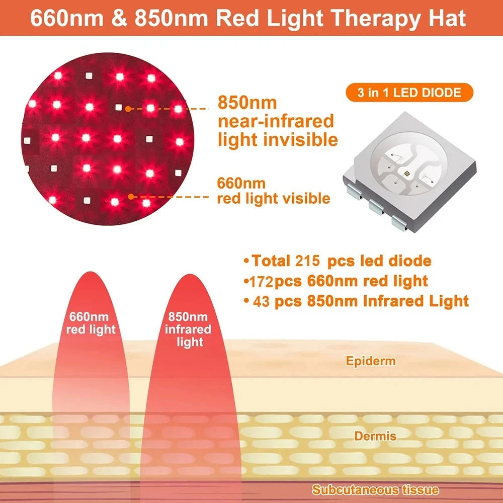Kneadify Red Light Hair Growth Cap