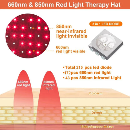 Kneadify Red Light Hair Growth Cap